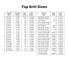 Drill Bit Sizes For Tapping Holes Brainstormgroup Co