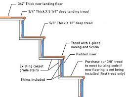 Stair Tread Specifications Nustair