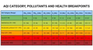 Understanding Indian Air Quality Index Aqi Nirvanabeing