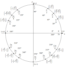 trig cheat sheet trig idenies