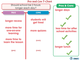 How To Write An Essay Pro And Con T Chart Pc Gr 5 8