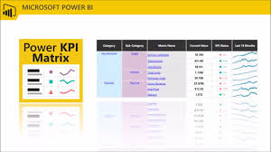 Introduction To The Power Kpi Matrix