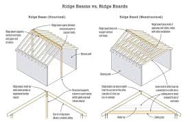 ridge beams vs ridge boards jlc