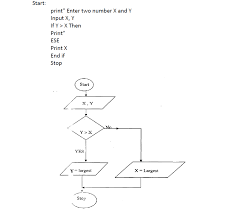 With An Aid Of A Pseudo Code And Flow Chart Write A
