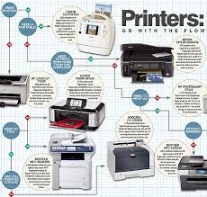 How To Find The Right Printer For You Daily Mail Online
