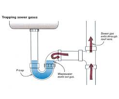 Finding And Curing Plumbing Odors