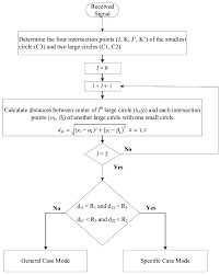 Flow Chart Of The Mode Selection Algorithm Download