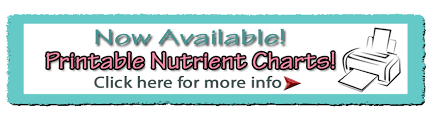 Mineral Chart Nutrient Chart Minerals In Fruits And