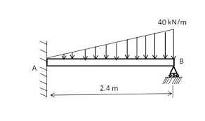 the elastic curve for the beam shown