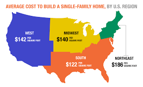 how much does it cost to build a house
