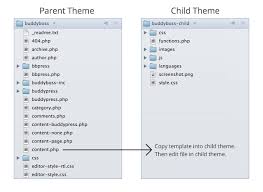 buddypress css with child themes