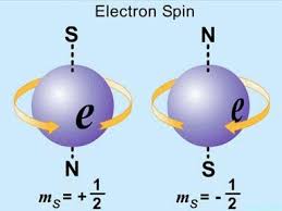 Resultado de imagen de El Spin del electrÃ³n