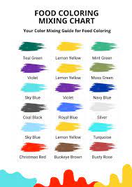 food coloring mixing chart in