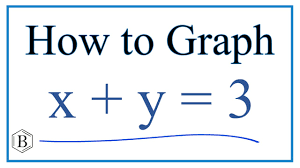 how to graph the linear equation x y