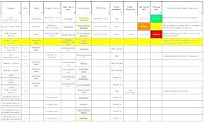 Time Tracker Spreadsheet Or Management Excel Sheet Daily