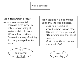 Network | Free Full-Text | QoE Modeling on Split Features with Distributed  Deep Learning