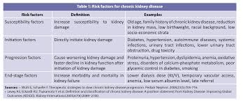 chronic kidney disease theutic
