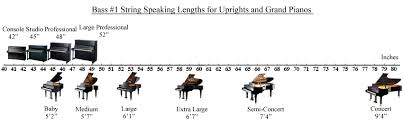 Piano Sizes What Should I Buy