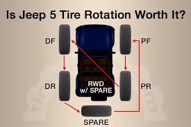 jeep 5 tire rotation a step by step