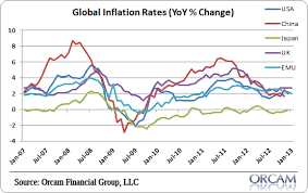 Visualizing Global Inflation Rates Seeking Alpha