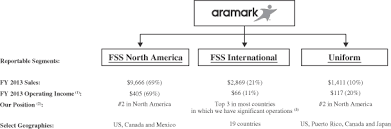 Aramark Form S 1