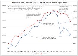 Mishs Global Economic Trend Analysis 3 Month Petroleum