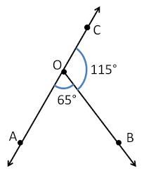 Two angles are considered a linear pair if each of the angles are adjacent to one another and these two. Linear Pair Of Angles With Examples And Practice Questions