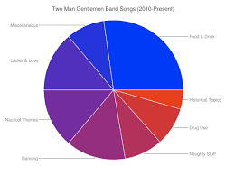 The Gentlemens Collected Works In One Uh Two Easy Charts