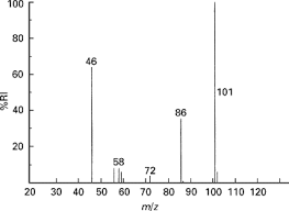 m spectra an overview