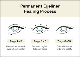 permanent eyeliner aftercare your