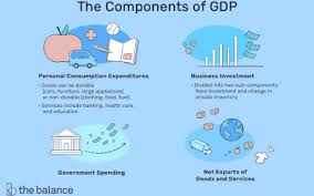 Gdp per capita = $40,000 therefore, the gdp per capita for the country stood at $40,000 during the year 2018. Gdp Per Capita What Is It