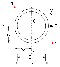 area moment of inertia centroid