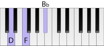 A keyboard with 88 keys has a total of eight c's; Bb Chord Piano