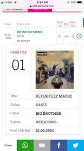 Definitely Maybe Clocks Its 300th Week On The Uk Albums