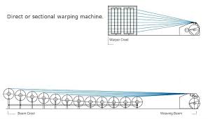 sectional warping machine construma