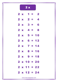 2x Times Table Chart Templates At Allbusinesstemplates Com