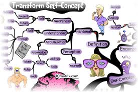 What Exactly Is A Self Concept And How Does It Impact Your Life