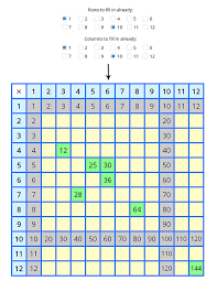 interactive multiplication chart 12