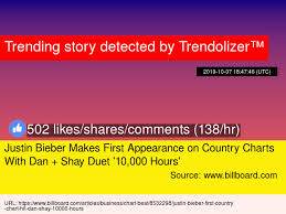 Justin Bieber Makes First Appearance On Country Charts With