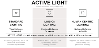 led office lighting light for offices