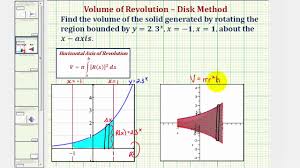 disk method exponential function