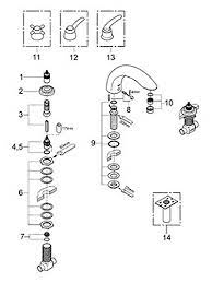 Parts For Grohe Talia Series Bathroom