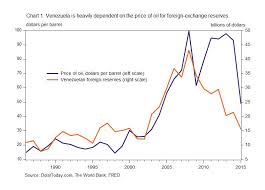 Venezuela Socialism Hyperinflation And Economic Collapse
