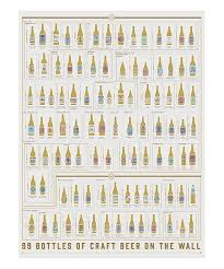 Pop Chart Lab 99 Bottles Of Craft Beer On The Wall Scratch