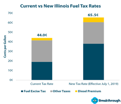 Illinois Increases State Tax To Improve Infrastructure