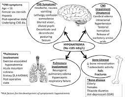 overview of the pathophysiology of