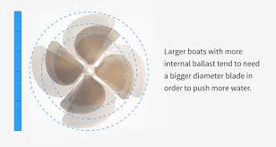 Resources Props 101 Basics Of Inboard Boat Propellers