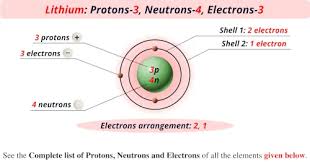 protons neutrons electrons of all