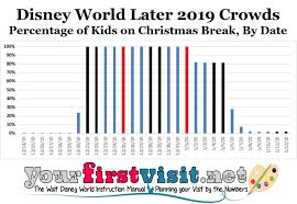 Christmas Breaks In 2019 And Disney World Crowds