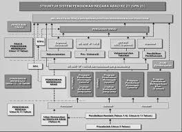 Sejarah kurikulum pendidikan islam di brunei darussalam 114 penduduk campuran. Http Www Mycite My En Files Article 92427